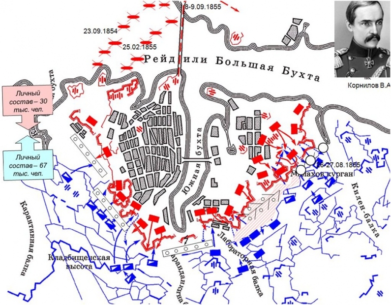 Схема сухопутной обороны Севастополя в 1854-1855гг.